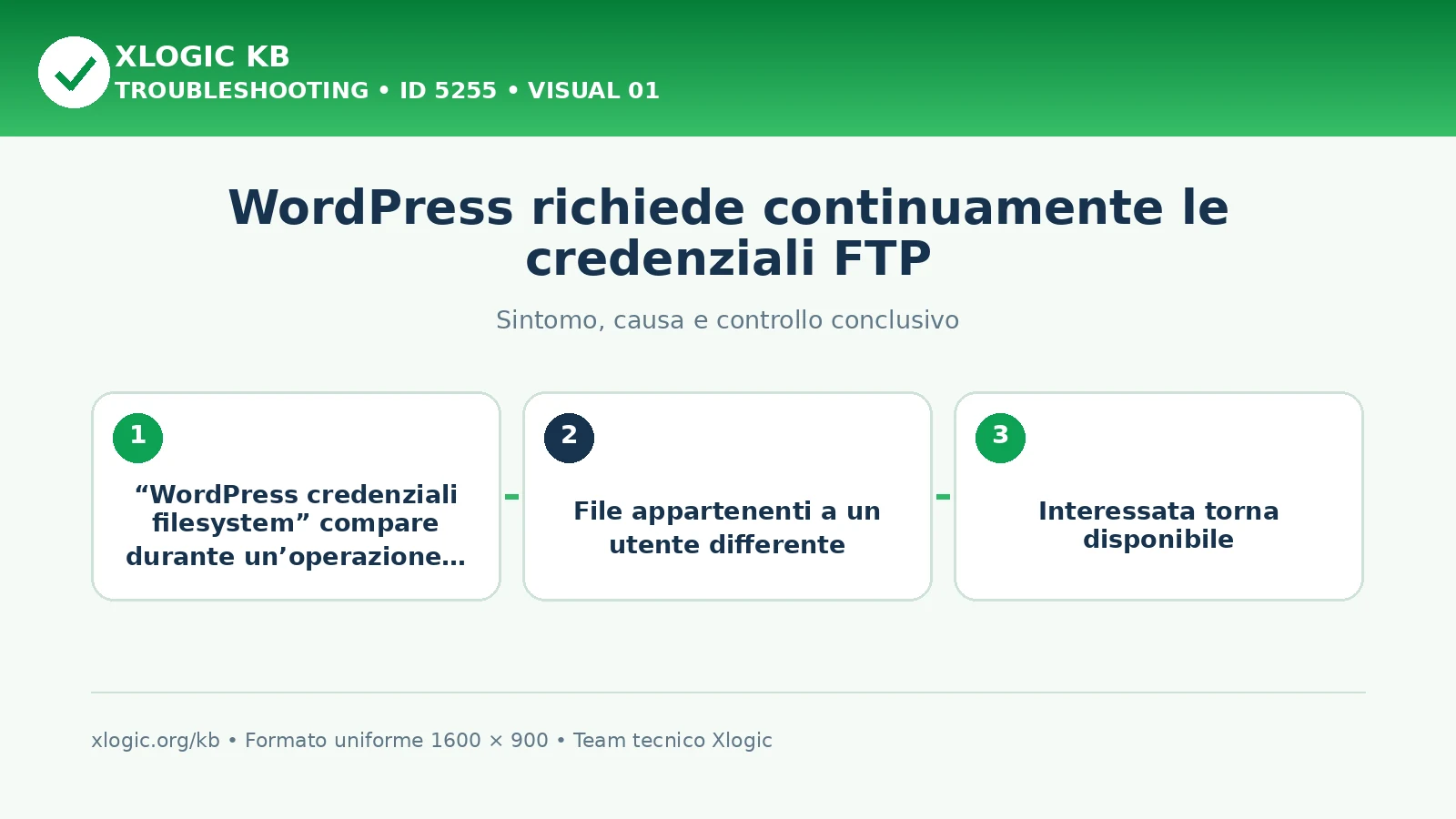 WordPress richiede continuamente le credenziali FTP