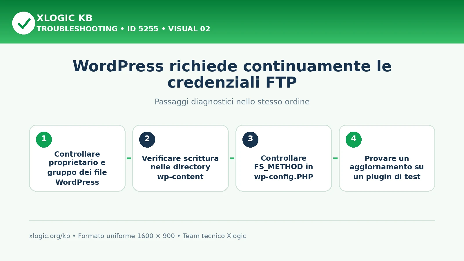 WordPress credenziali filesystem: passaggi diagnostici e correzioni