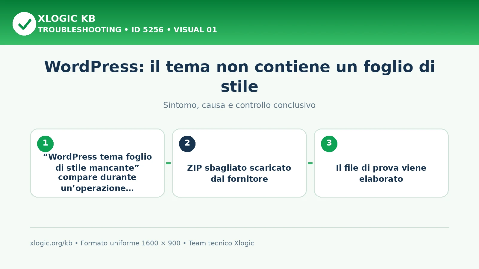 WordPress: il tema non contiene un foglio di stile