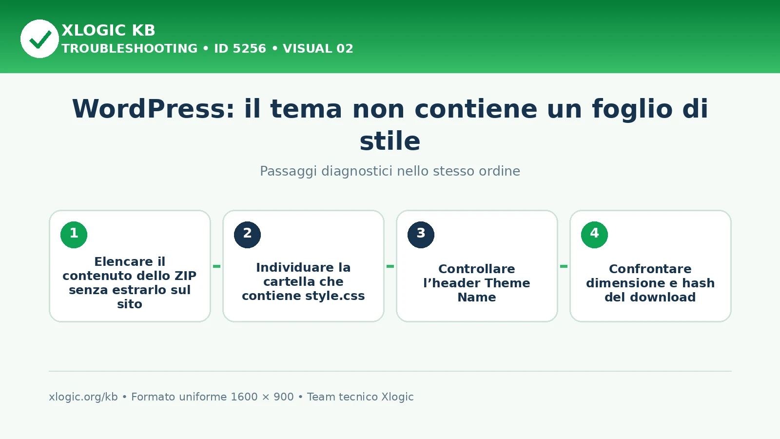WordPress tema foglio di stile mancante: passaggi diagnostici e correzioni