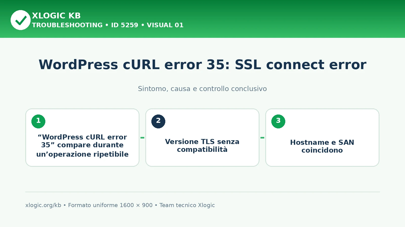 WordPress cURL error 35: SSL connect error