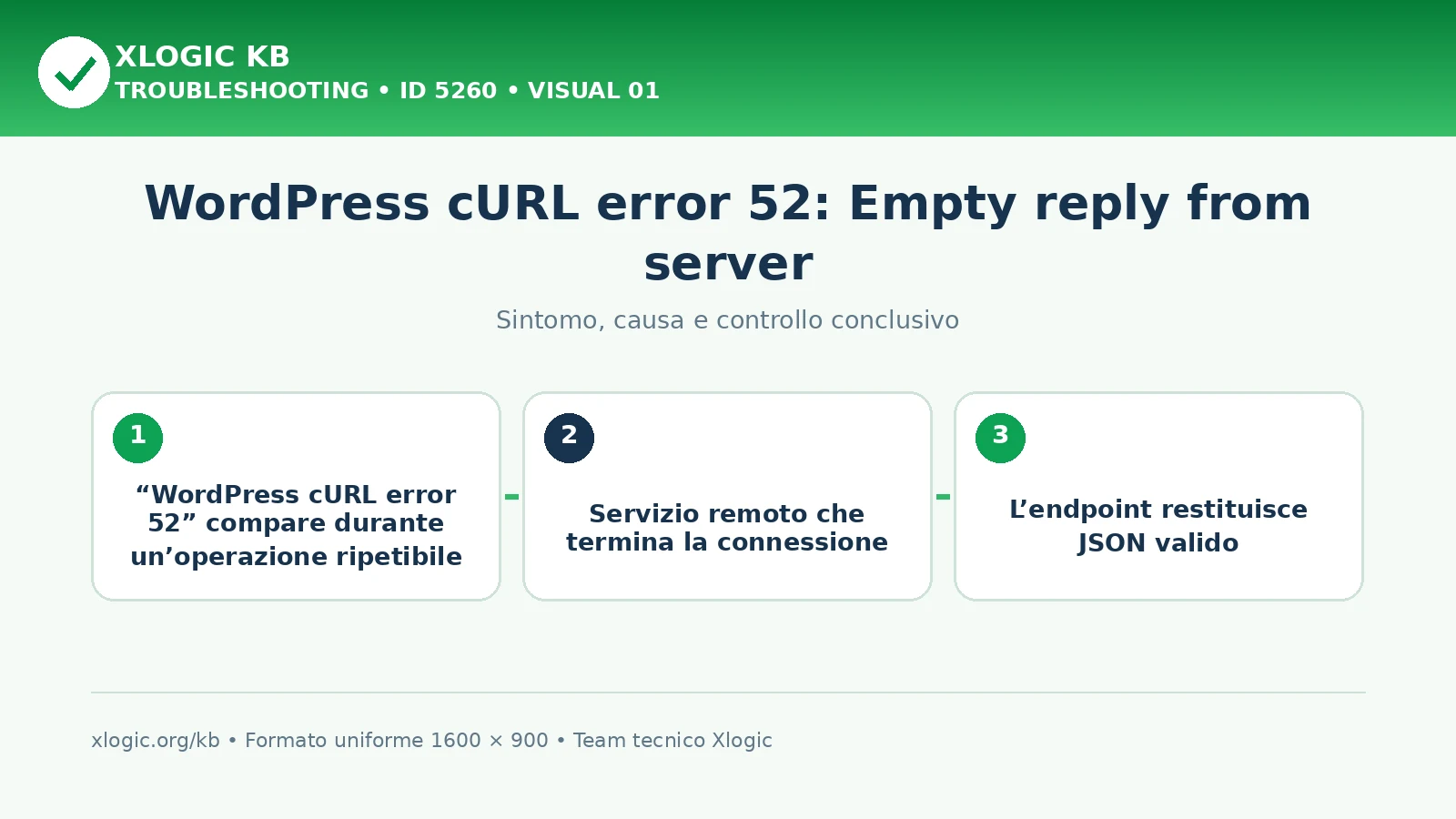 WordPress cURL error 52: Empty reply from server