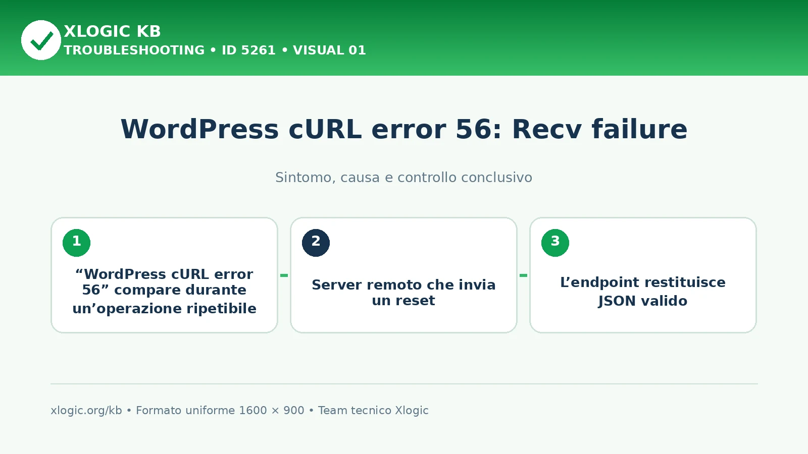 WordPress cURL error 56: Recv failure