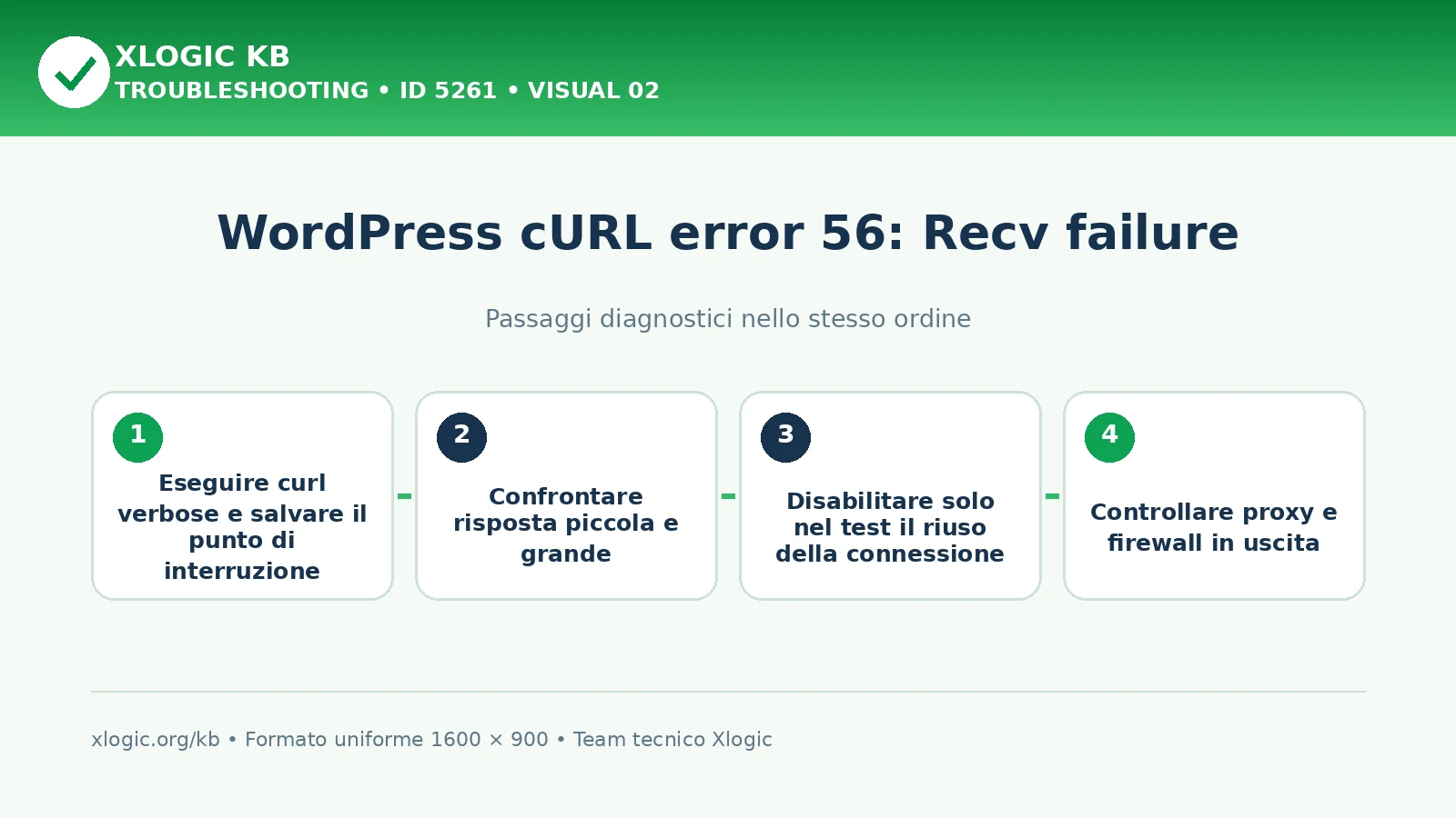WordPress cURL error 56: passaggi diagnostici e correzioni
