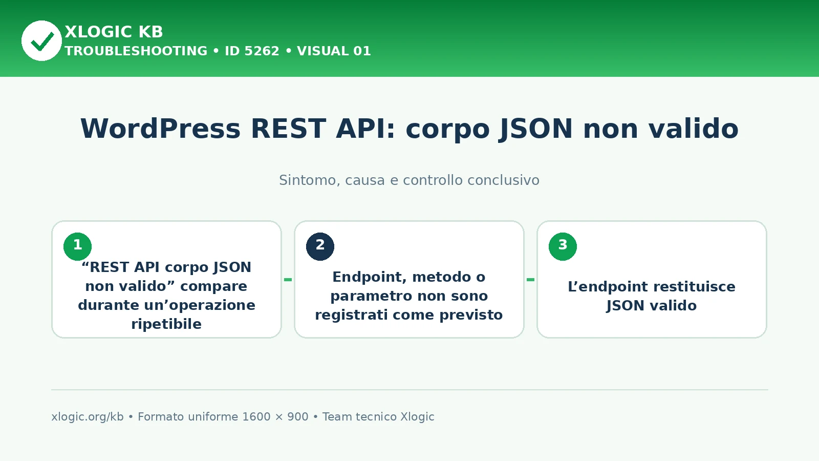 WordPress REST API: corpo JSON non valido