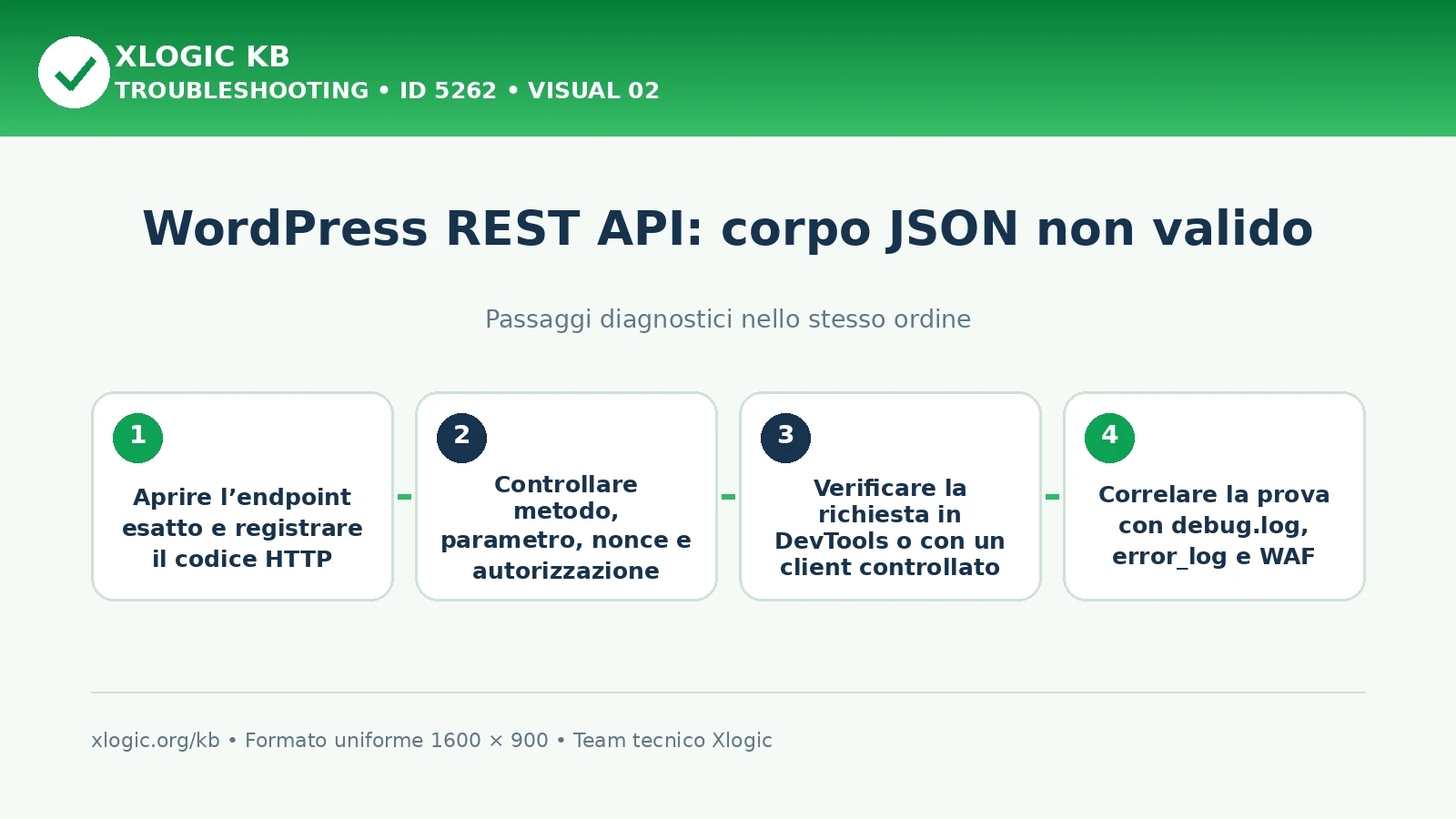 REST API corpo JSON non valido: passaggi diagnostici e correzioni