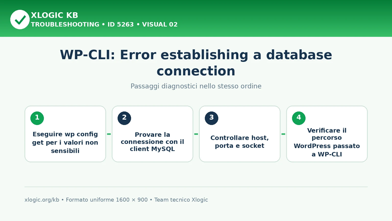 WP-CLI Error establishing a database connection: passaggi diagnostici e correzioni