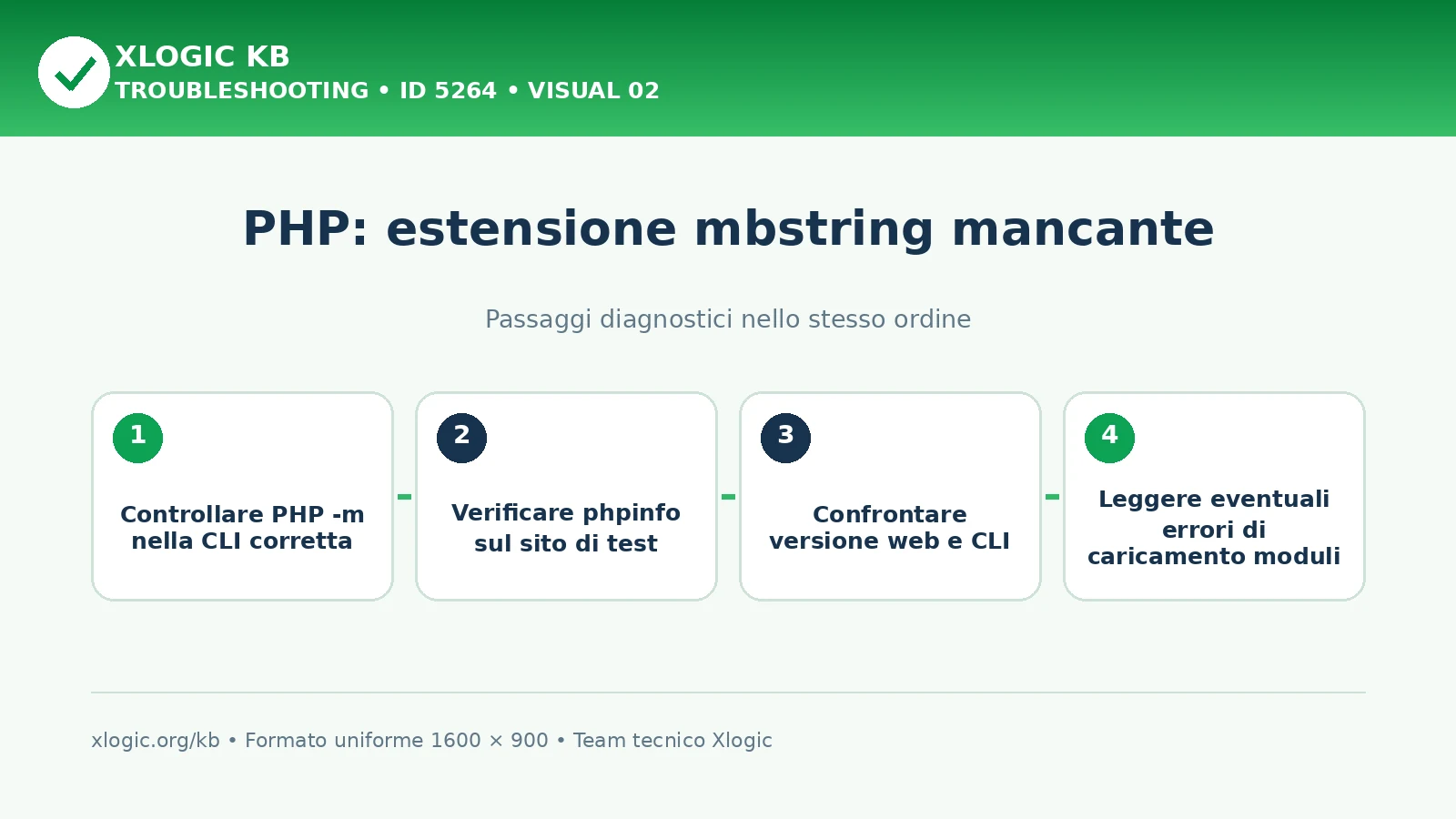 PHP estensione mbstring mancante: passaggi diagnostici e correzioni