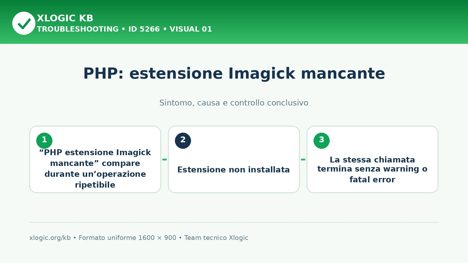 PHP: estensione Imagick mancante
