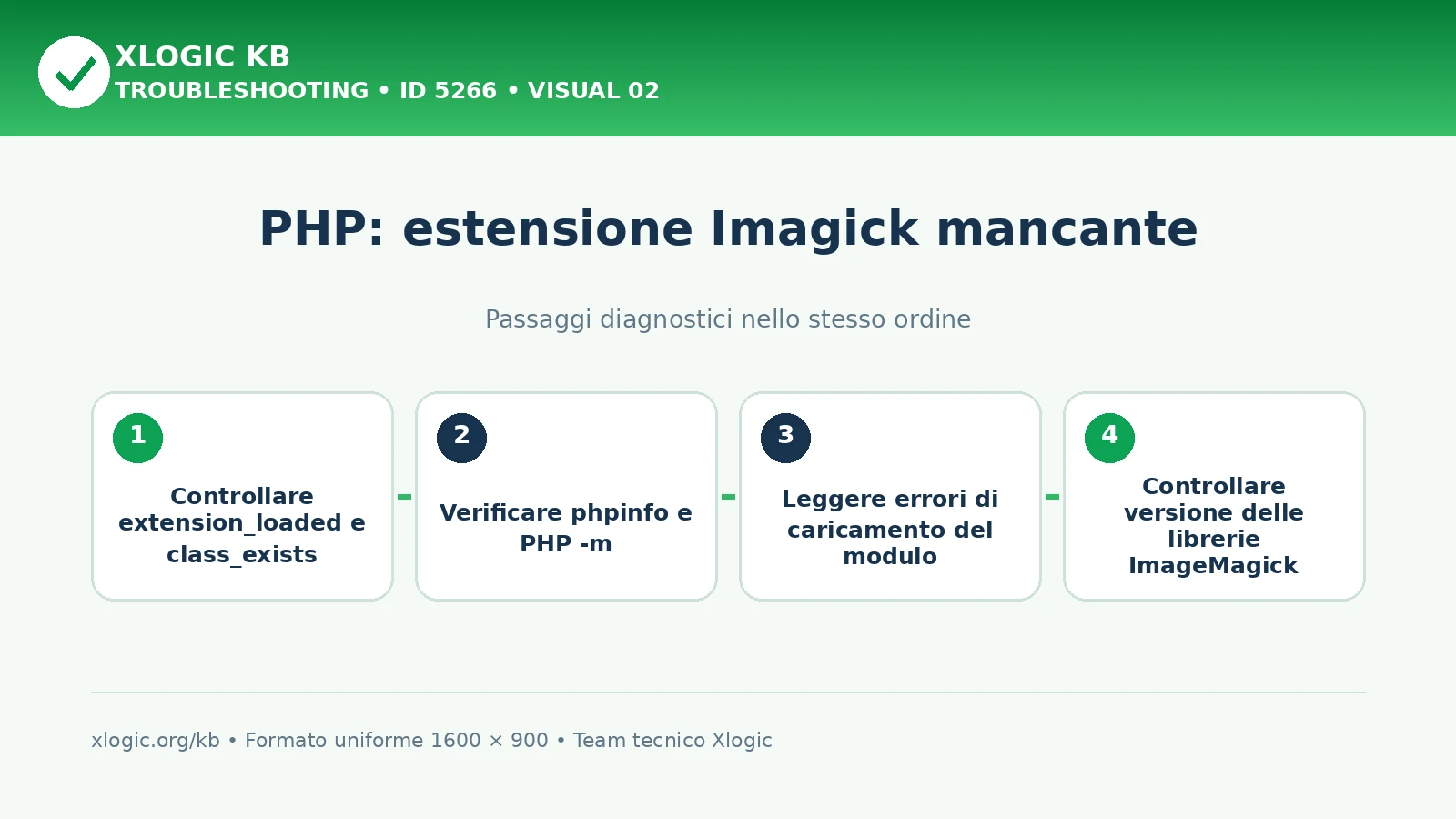 PHP estensione Imagick mancante: passaggi diagnostici e correzioni