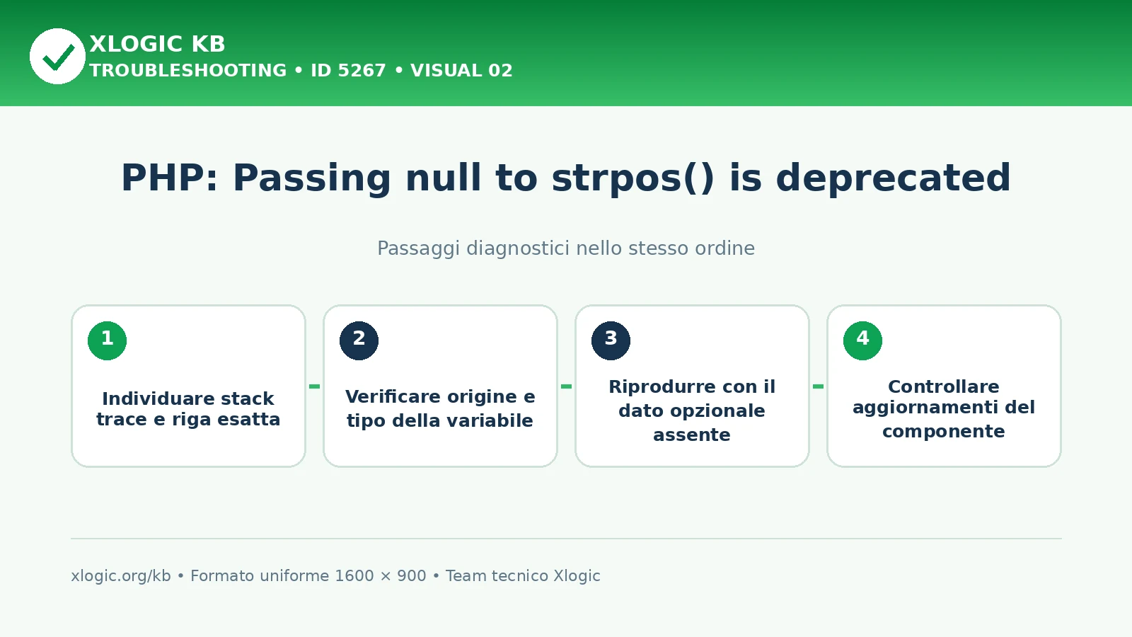 PHP strpos null deprecated: passaggi diagnostici e correzioni