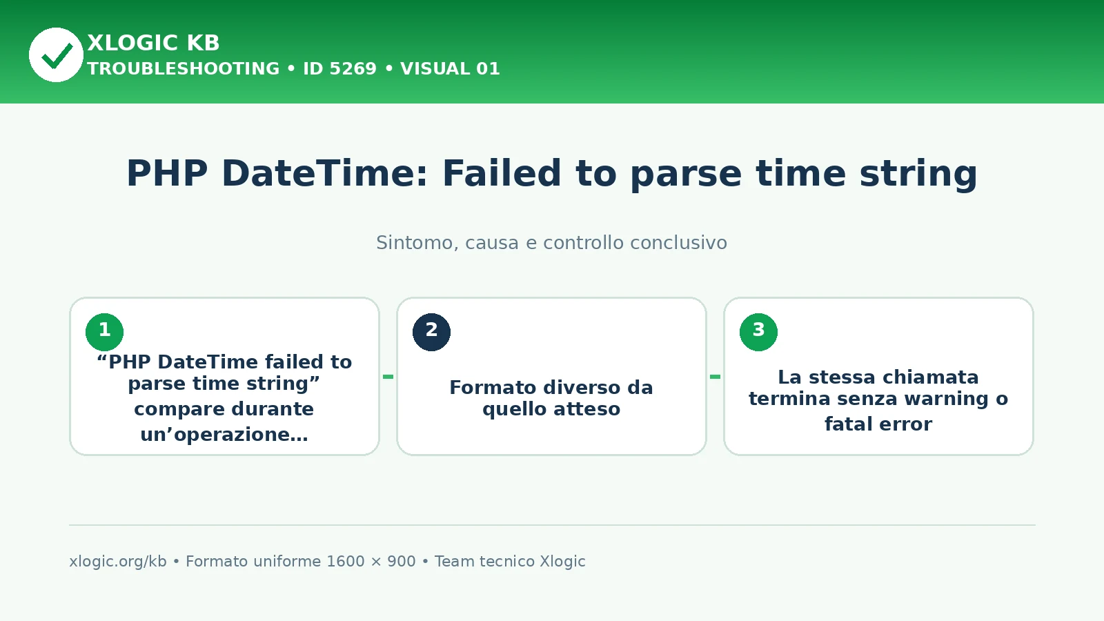 PHP DateTime: Failed to parse time string