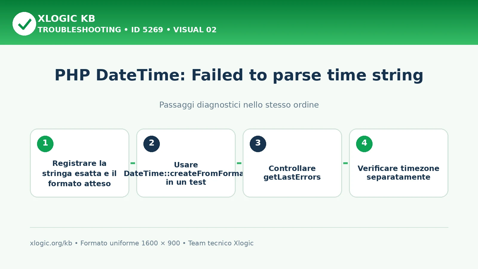 PHP DateTime failed to parse time string: passaggi diagnostici e correzioni