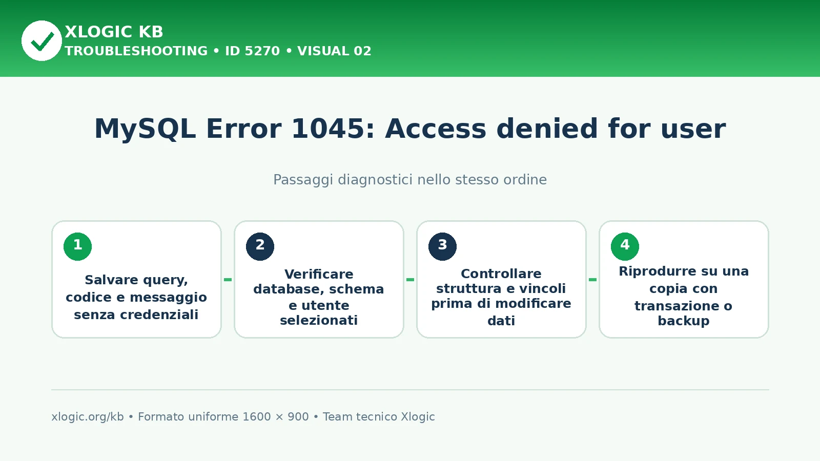 MySQL Error 1045 Access denied: passaggi diagnostici e correzioni