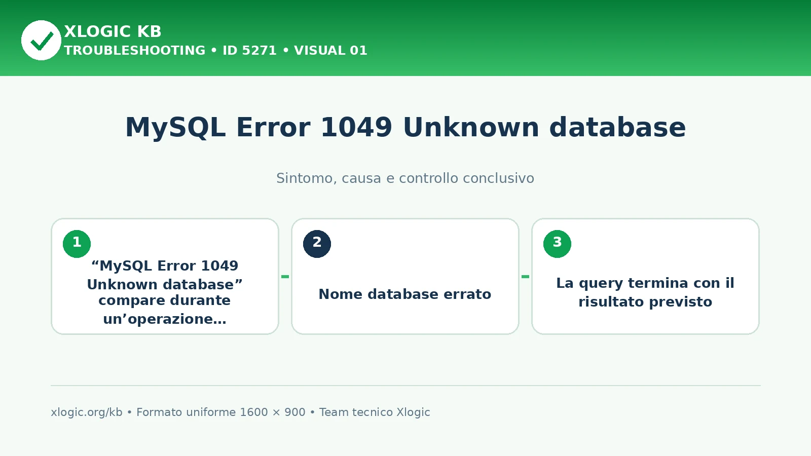 MySQL Error 1049 Unknown database