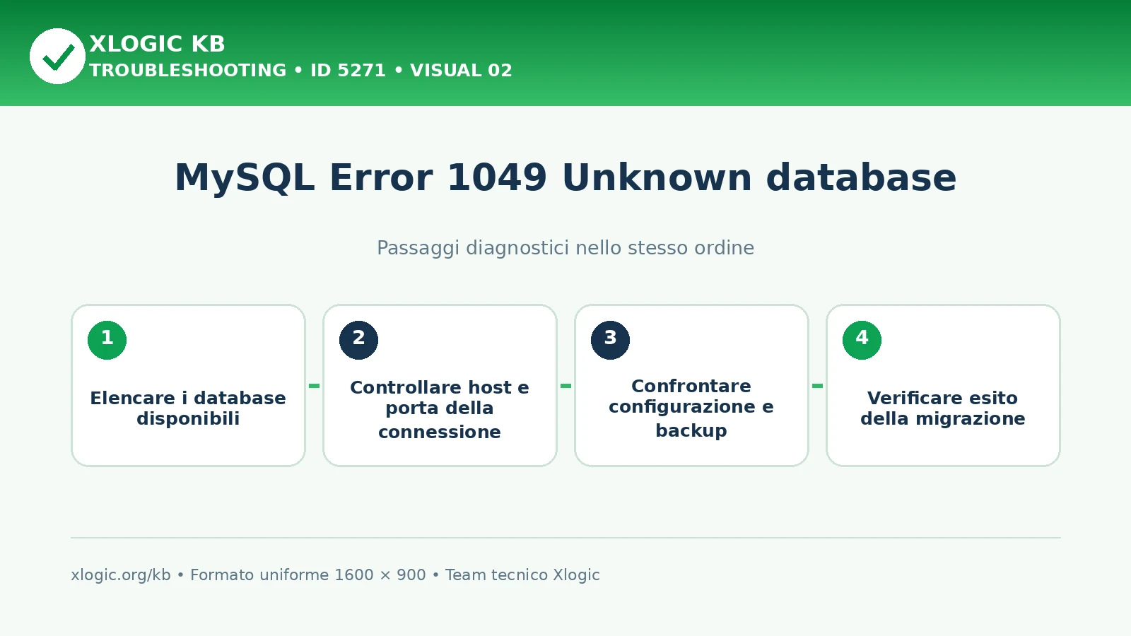MySQL Error 1049 Unknown database: passaggi diagnostici e correzioni