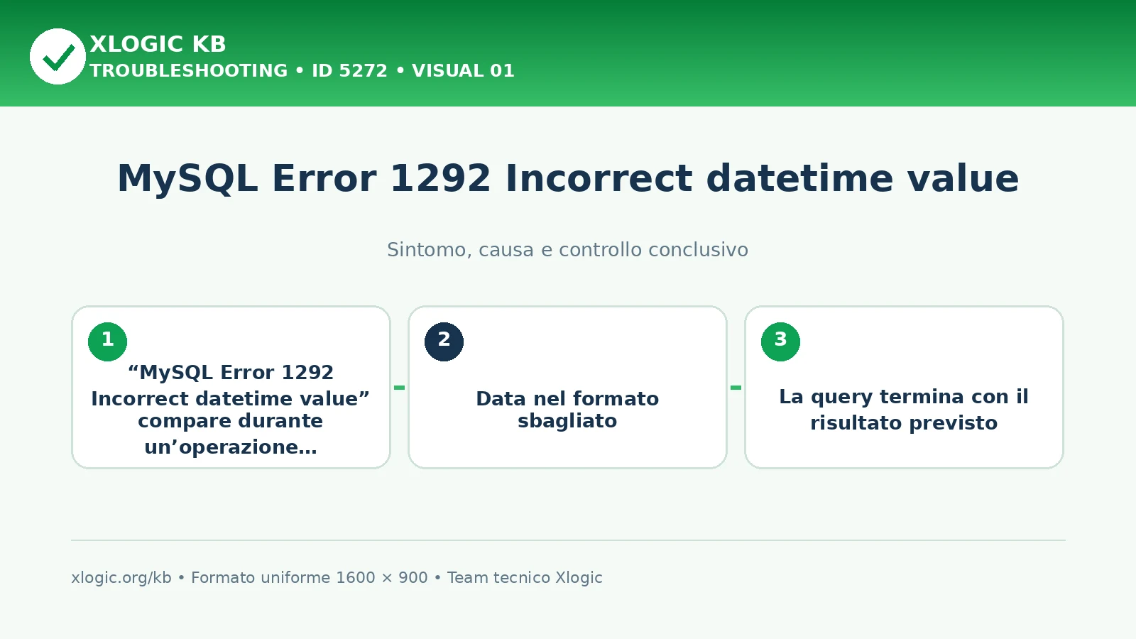 MySQL Error 1292 Incorrect datetime value