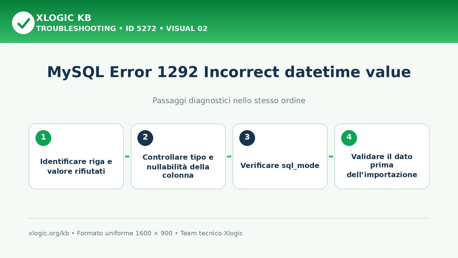 MySQL Error 1292 Incorrect datetime value: passaggi diagnostici e correzioni