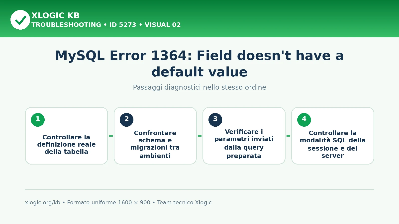 MySQL Error 1364 Field does not have a default value: passaggi diagnostici e correzioni