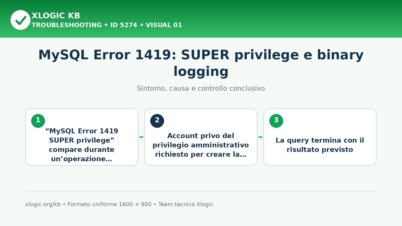 MySQL Error 1419: SUPER privilege e binary logging