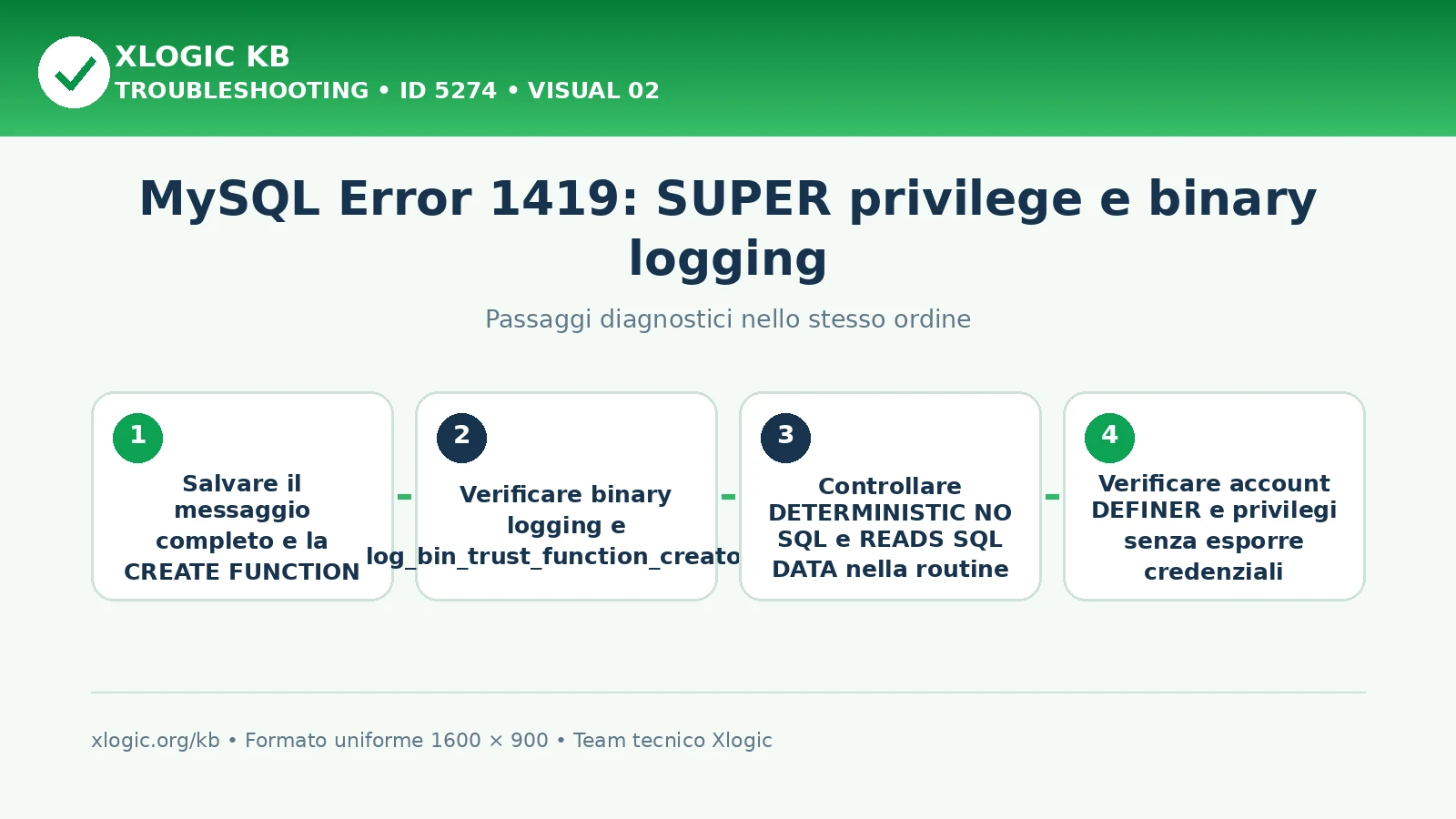 MySQL Error 1419 SUPER privilege: passaggi diagnostici e correzioni
