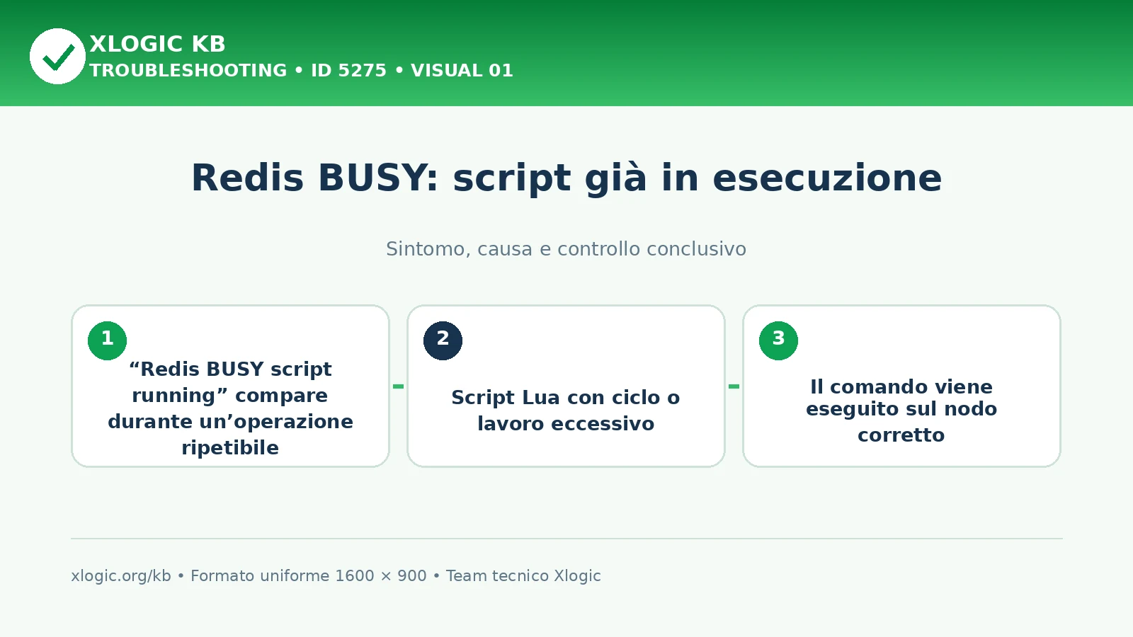 Redis BUSY: script già in esecuzione