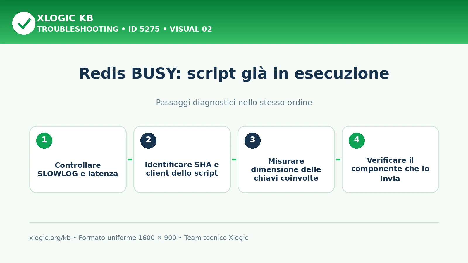 Redis BUSY script running: passaggi diagnostici e correzioni