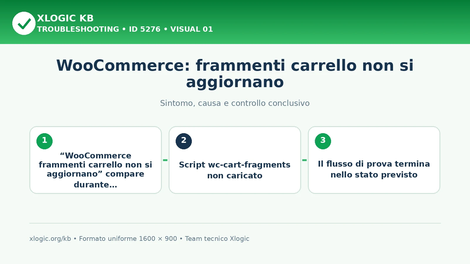 WooCommerce: frammenti carrello non si aggiornano