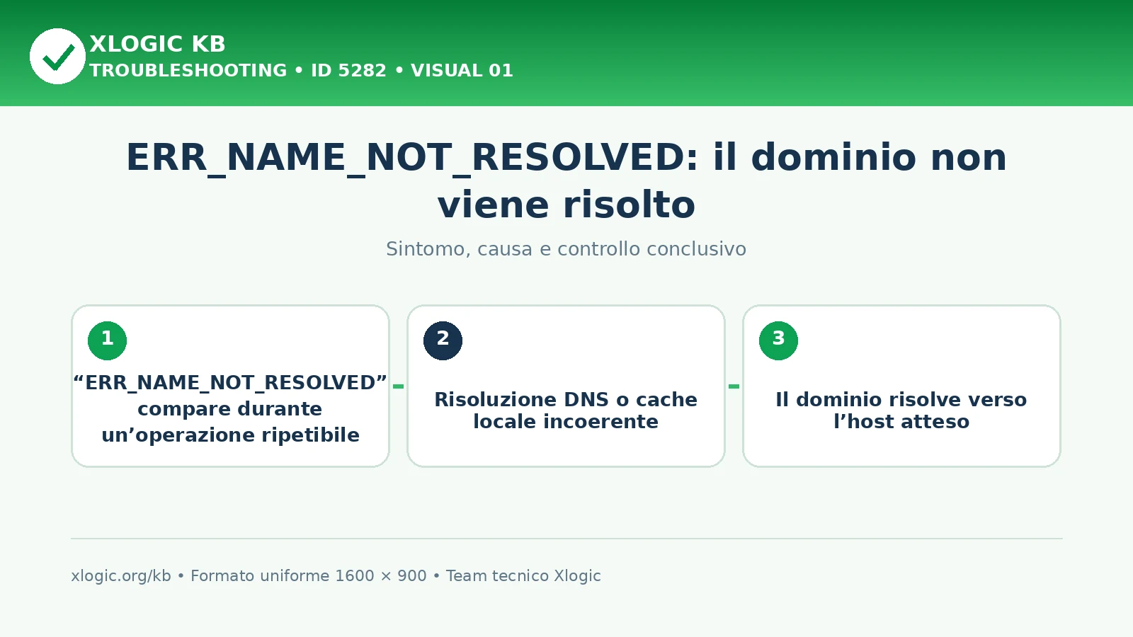 ERR_NAME_NOT_RESOLVED: il dominio non viene risolto