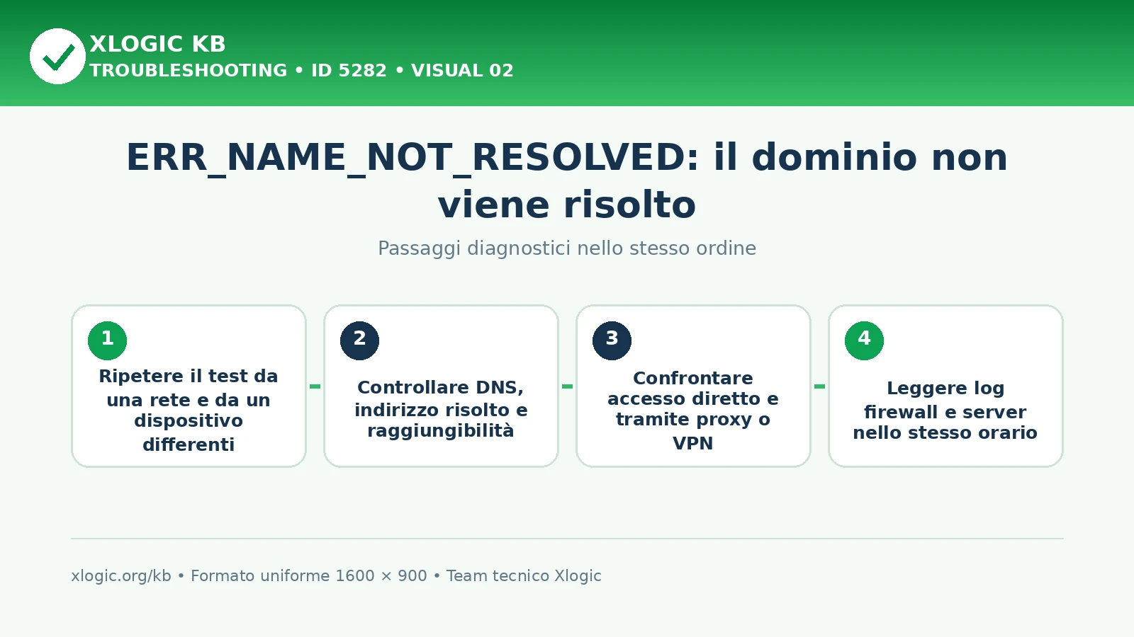 ERR_NAME_NOT_RESOLVED: passaggi diagnostici e correzioni