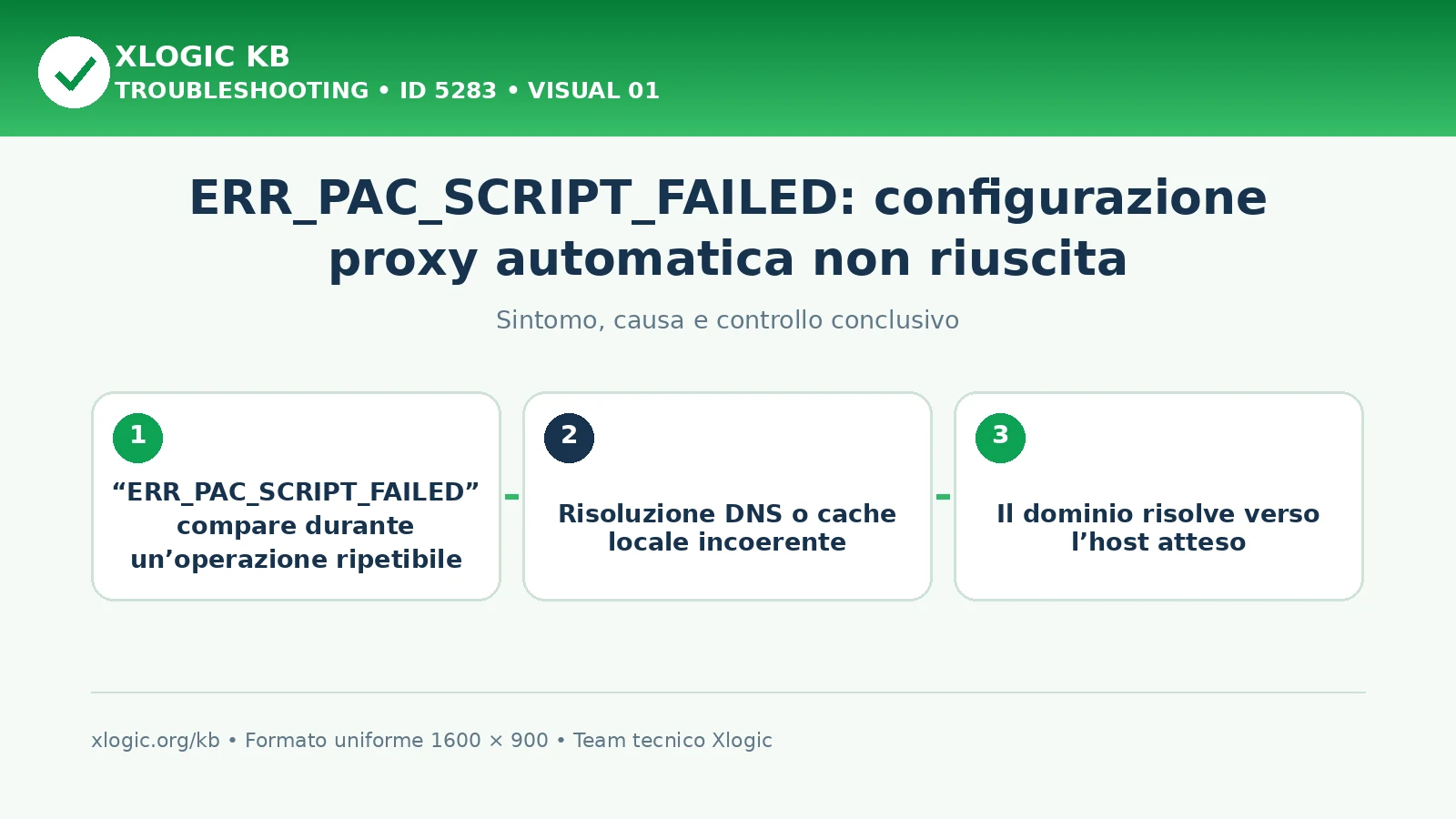 ERR_PAC_SCRIPT_FAILED: configurazione proxy automatica non riuscita