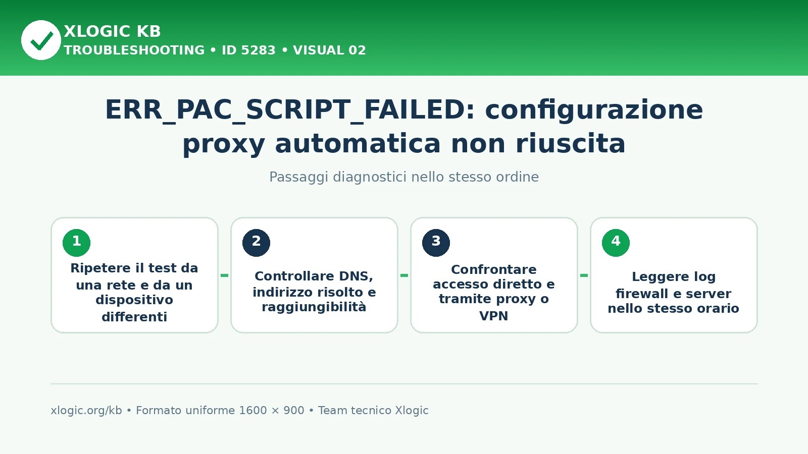 ERR_PAC_SCRIPT_FAILED: passaggi diagnostici e correzioni