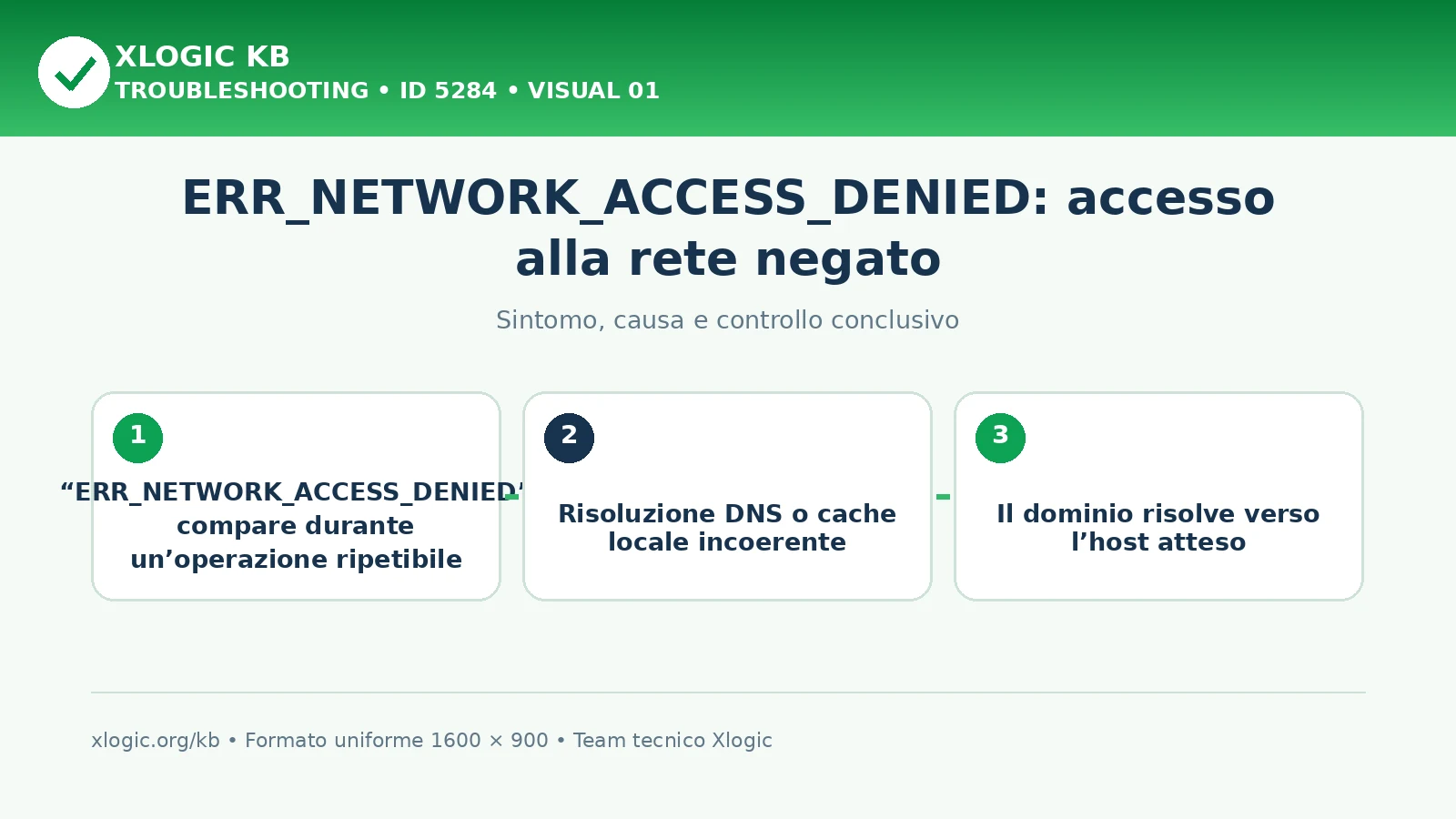 ERR_NETWORK_ACCESS_DENIED: accesso alla rete negato