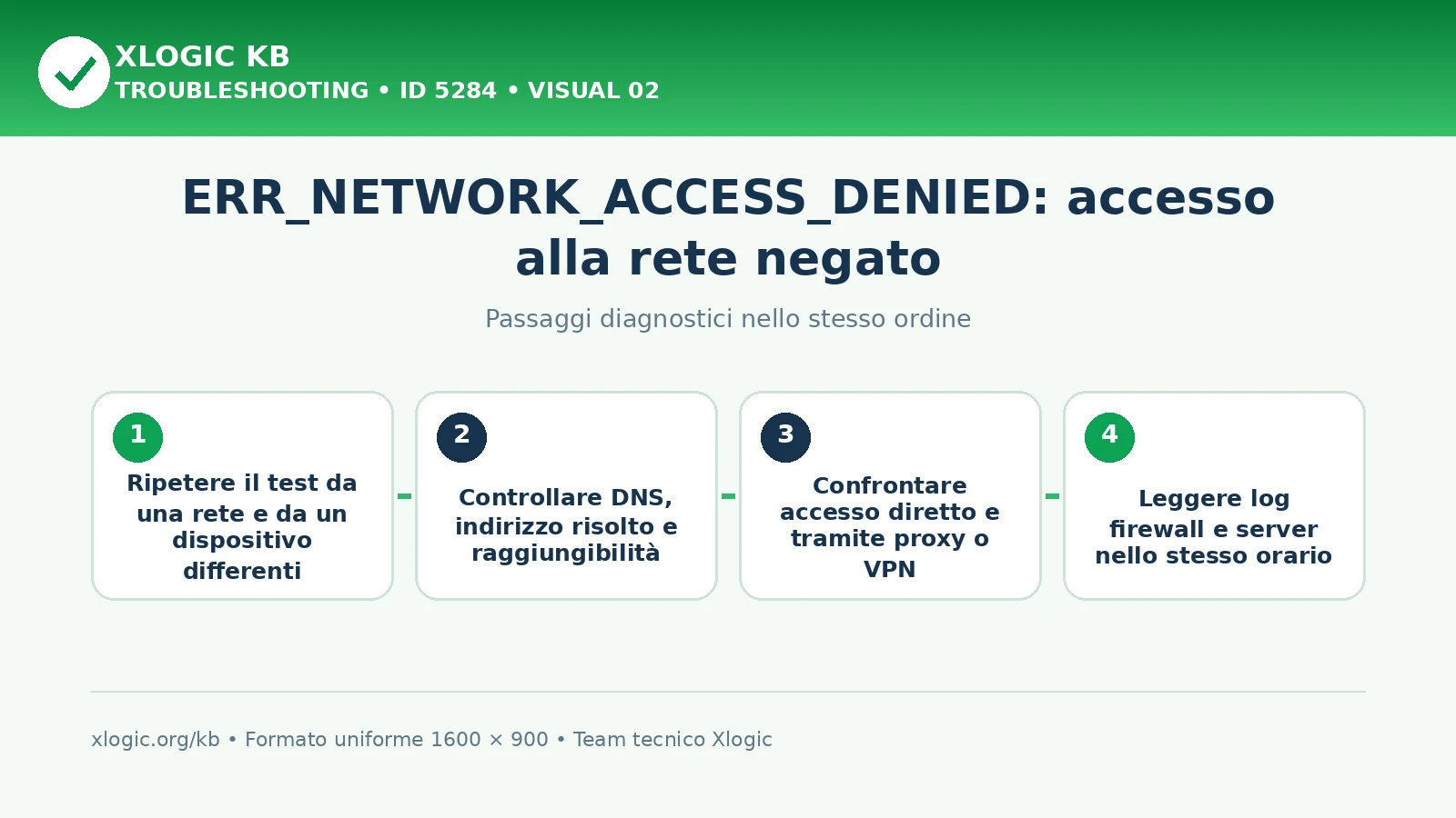 ERR_NETWORK_ACCESS_DENIED: passaggi diagnostici e correzioni