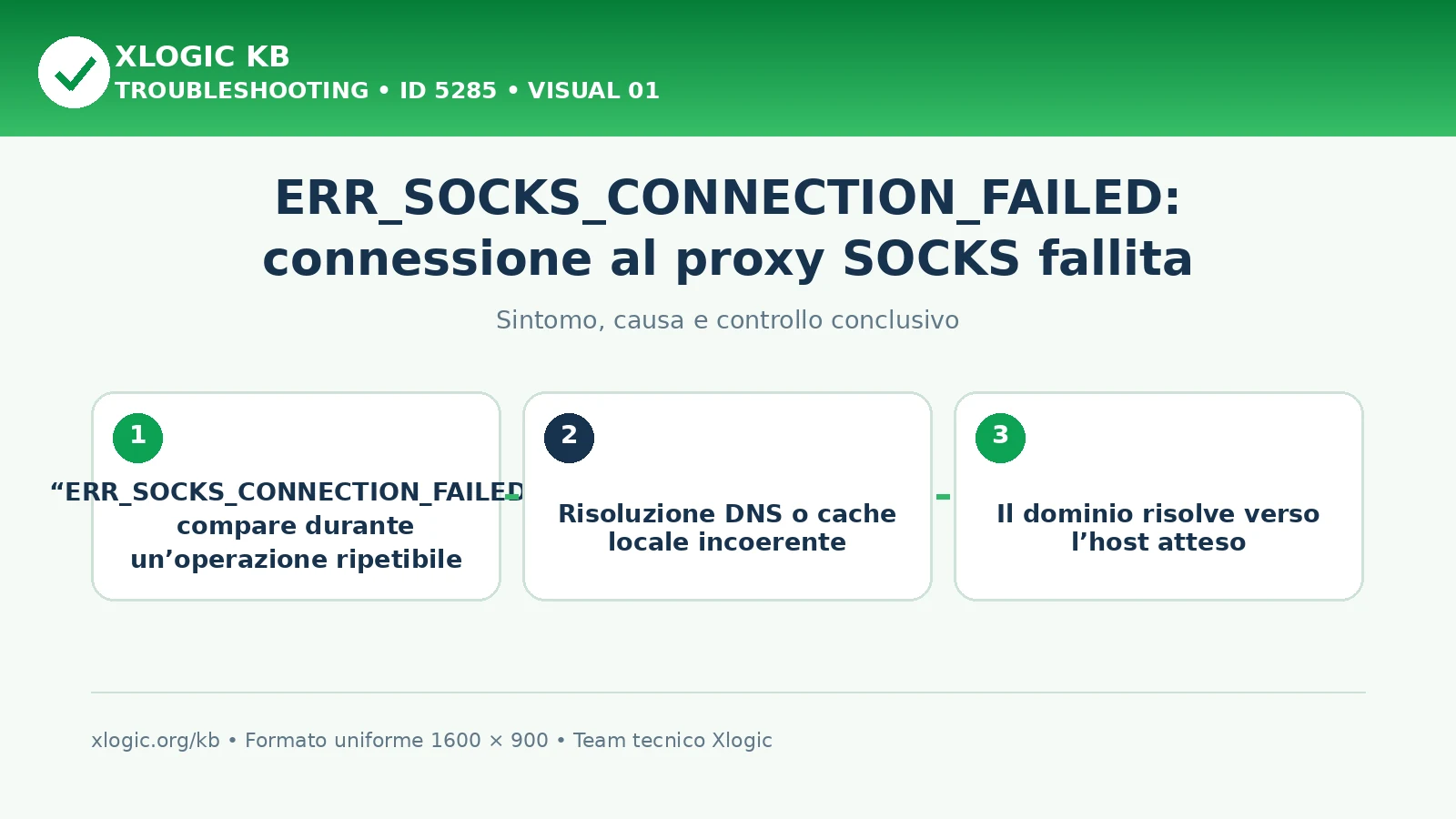 ERR_SOCKS_CONNECTION_FAILED: connessione al proxy SOCKS fallita