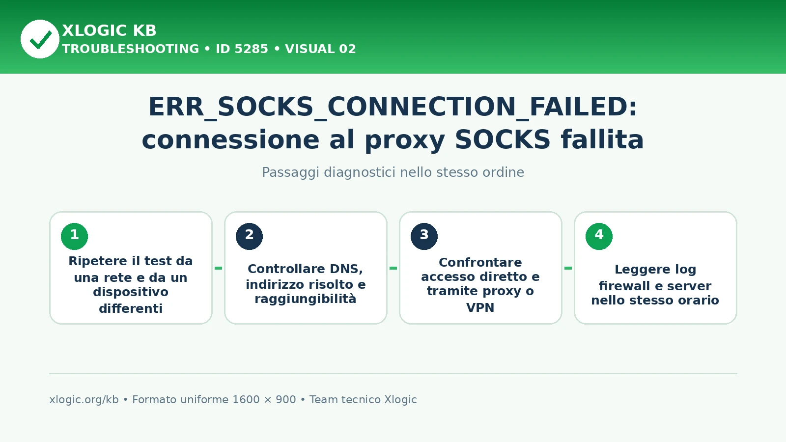 ERR_SOCKS_CONNECTION_FAILED: passaggi diagnostici e correzioni