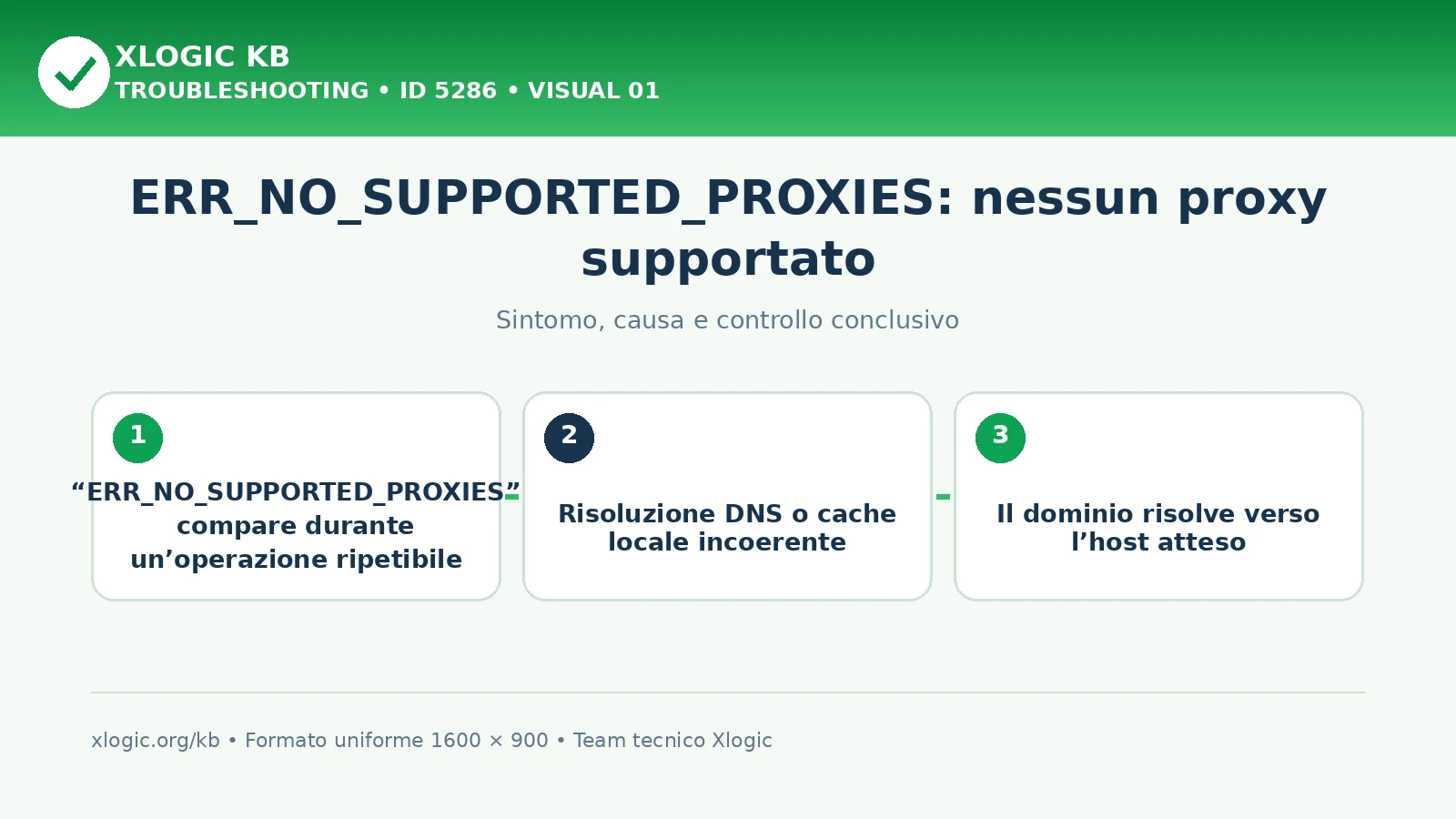 ERR_NO_SUPPORTED_PROXIES: nessun proxy supportato
