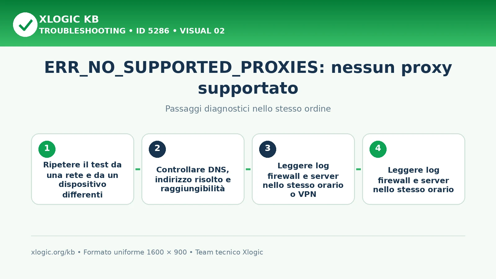 ERR_NO_SUPPORTED_PROXIES: passaggi diagnostici e correzioni