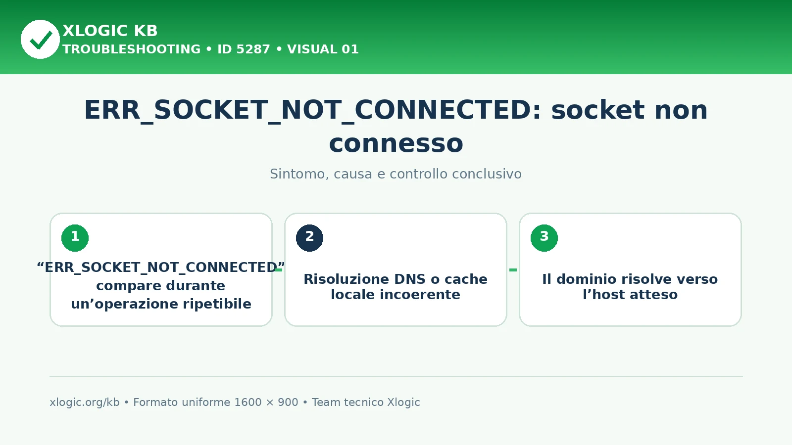 ERR_SOCKET_NOT_CONNECTED: socket non connesso