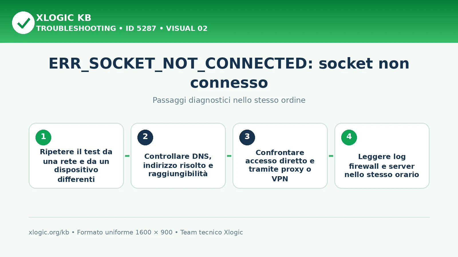 ERR_SOCKET_NOT_CONNECTED: passaggi diagnostici e correzioni