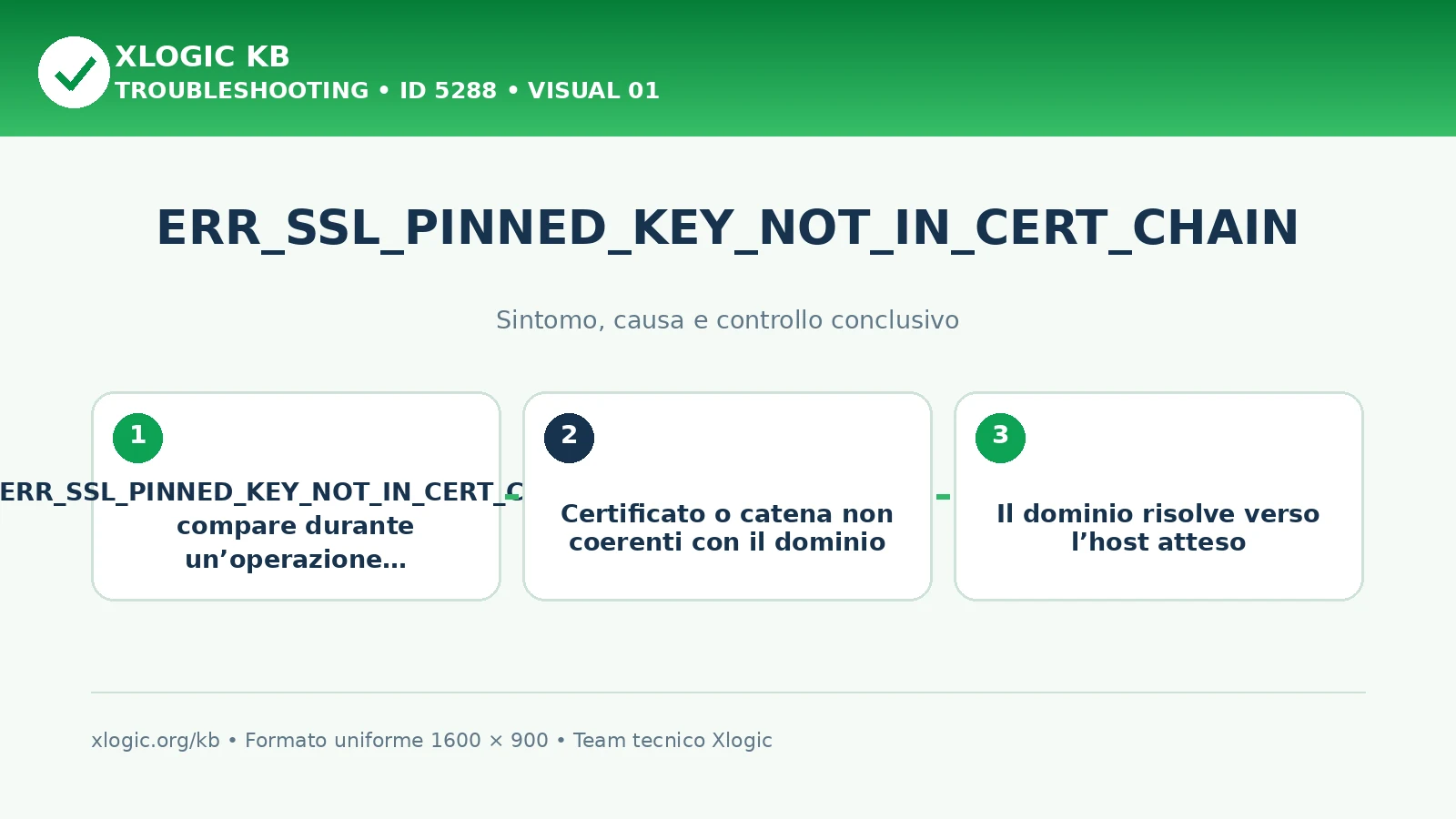 ERR_SSL_PINNED_KEY_NOT_IN_CERT_CHAIN