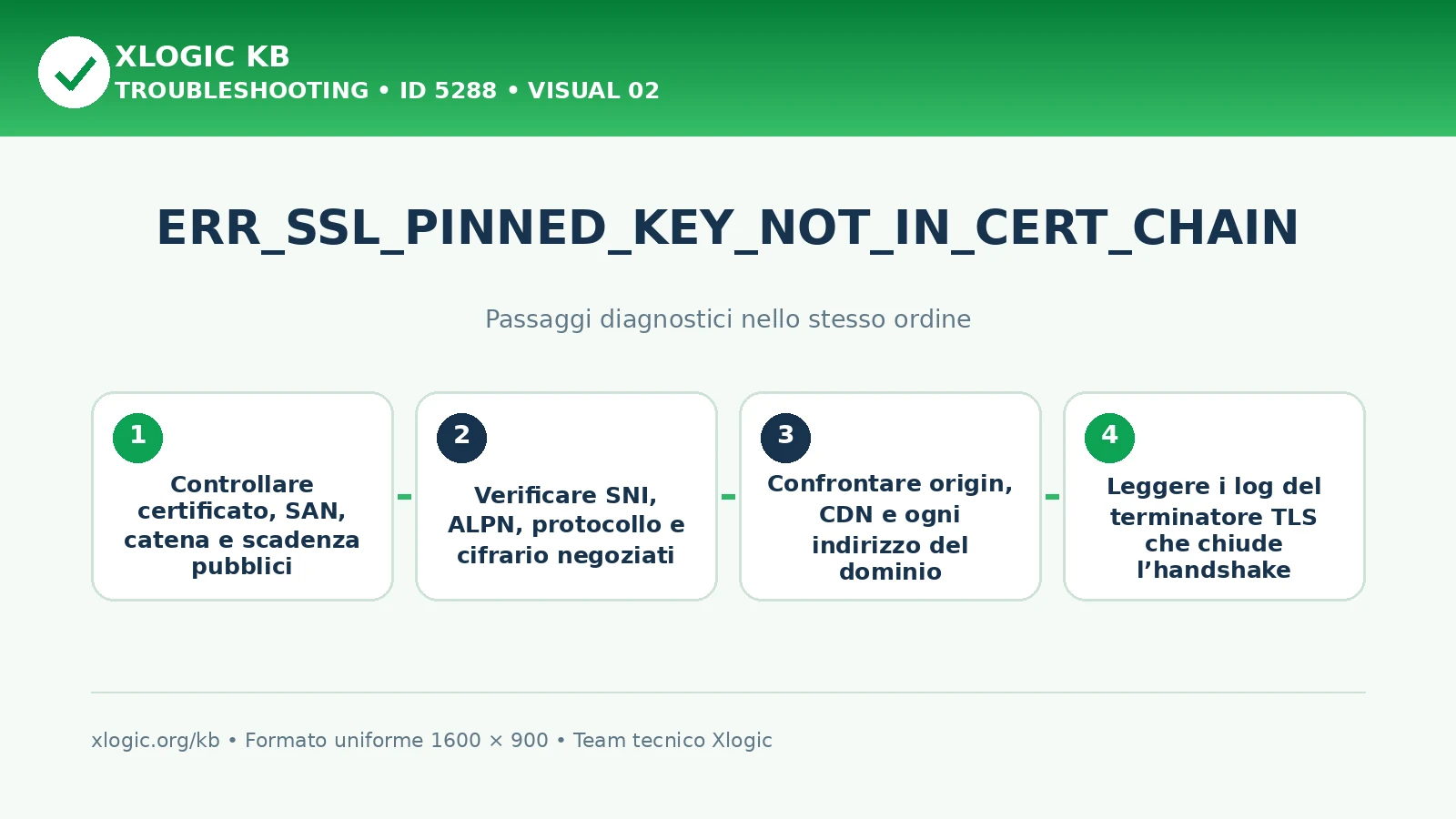 ERR_SSL_PINNED_KEY_NOT_IN_CERT_CHAIN: passaggi diagnostici e correzioni