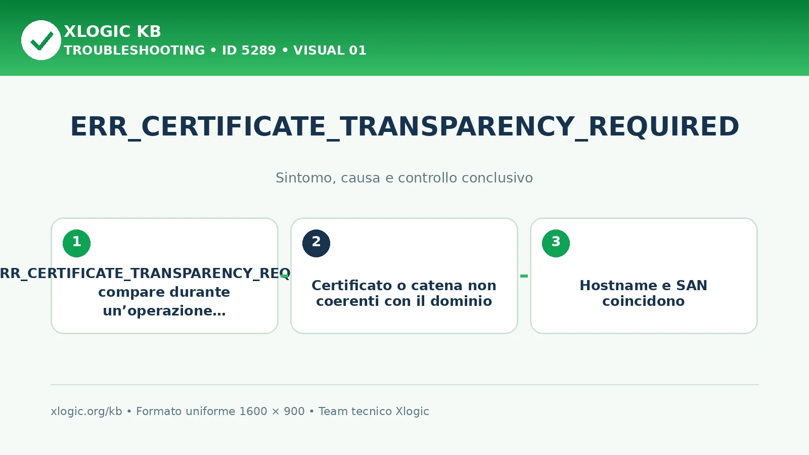 ERR_CERTIFICATE_TRANSPARENCY_REQUIRED