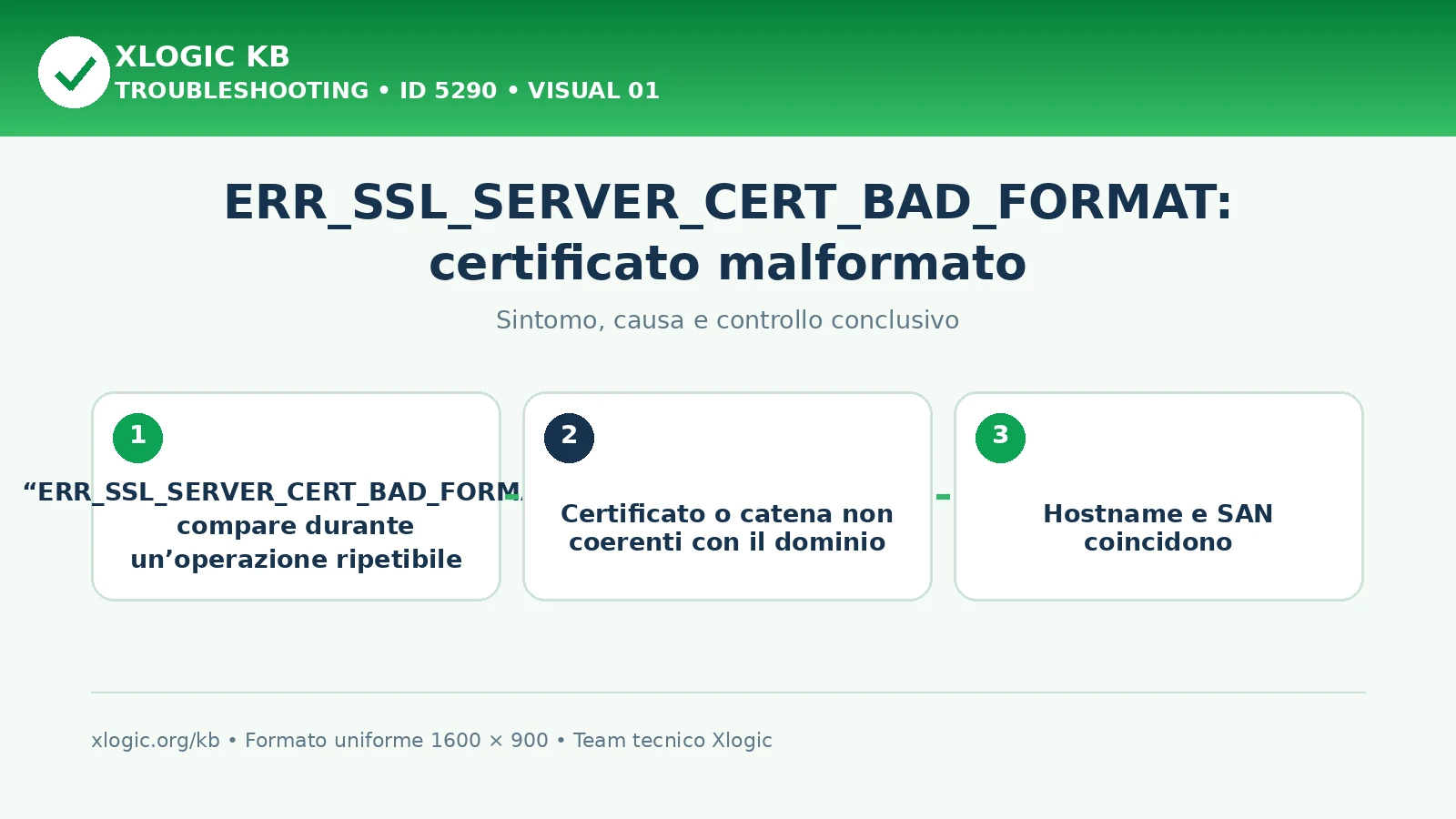 ERR_SSL_SERVER_CERT_BAD_FORMAT: certificato malformato