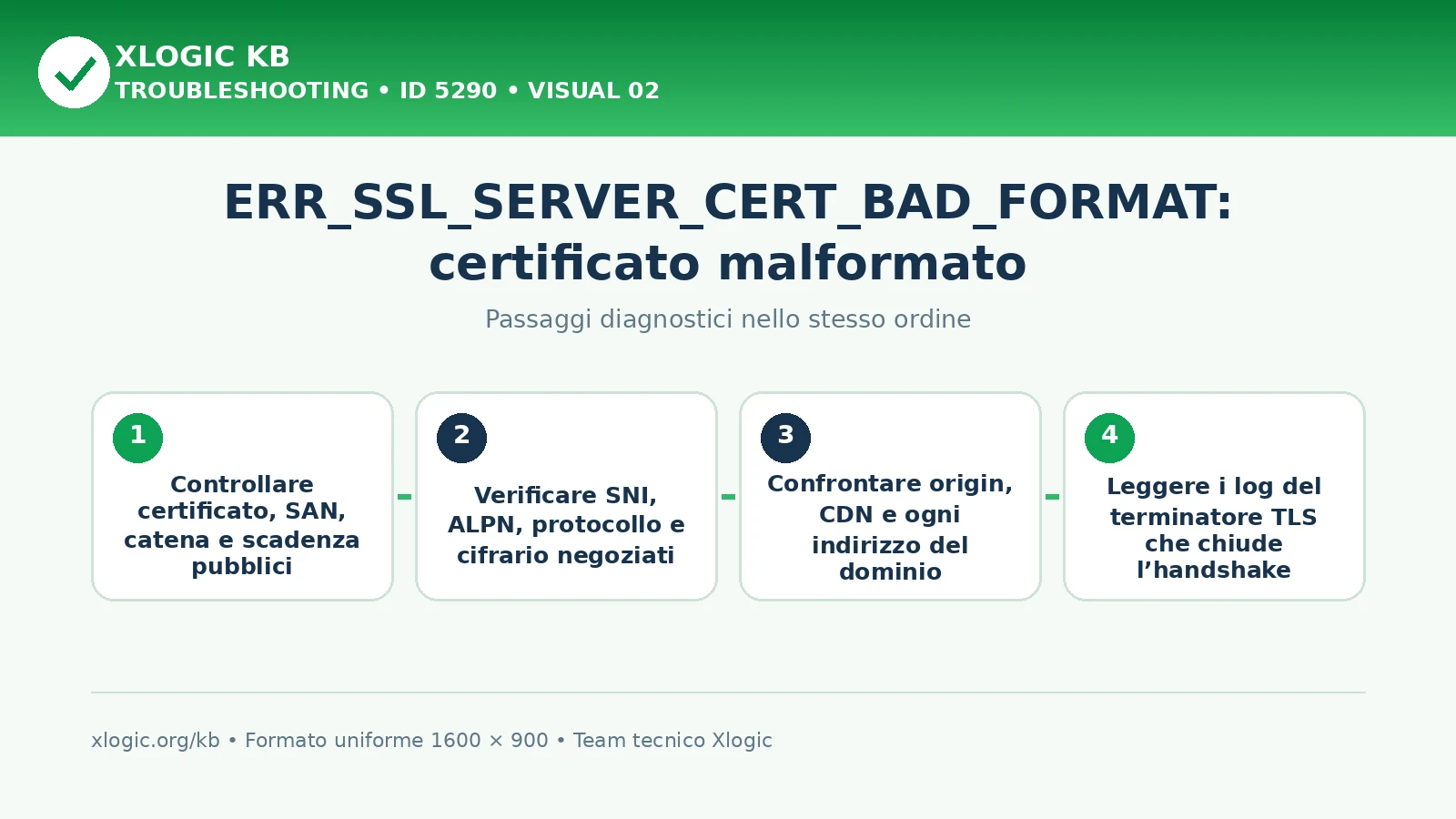 ERR_SSL_SERVER_CERT_BAD_FORMAT: passaggi diagnostici e correzioni