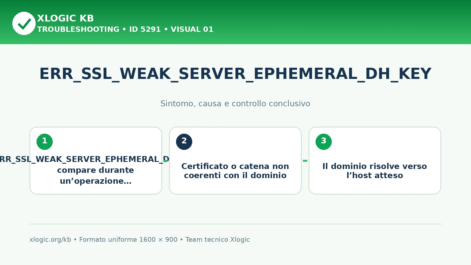 ERR_SSL_WEAK_SERVER_EPHEMERAL_DH_KEY