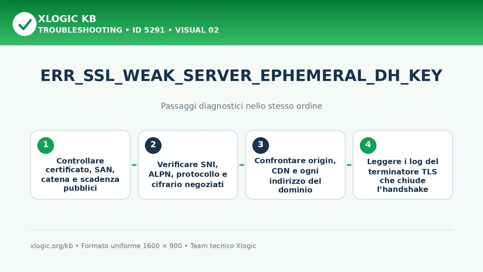 ERR_SSL_WEAK_SERVER_EPHEMERAL_DH_KEY: passaggi diagnostici e correzioni