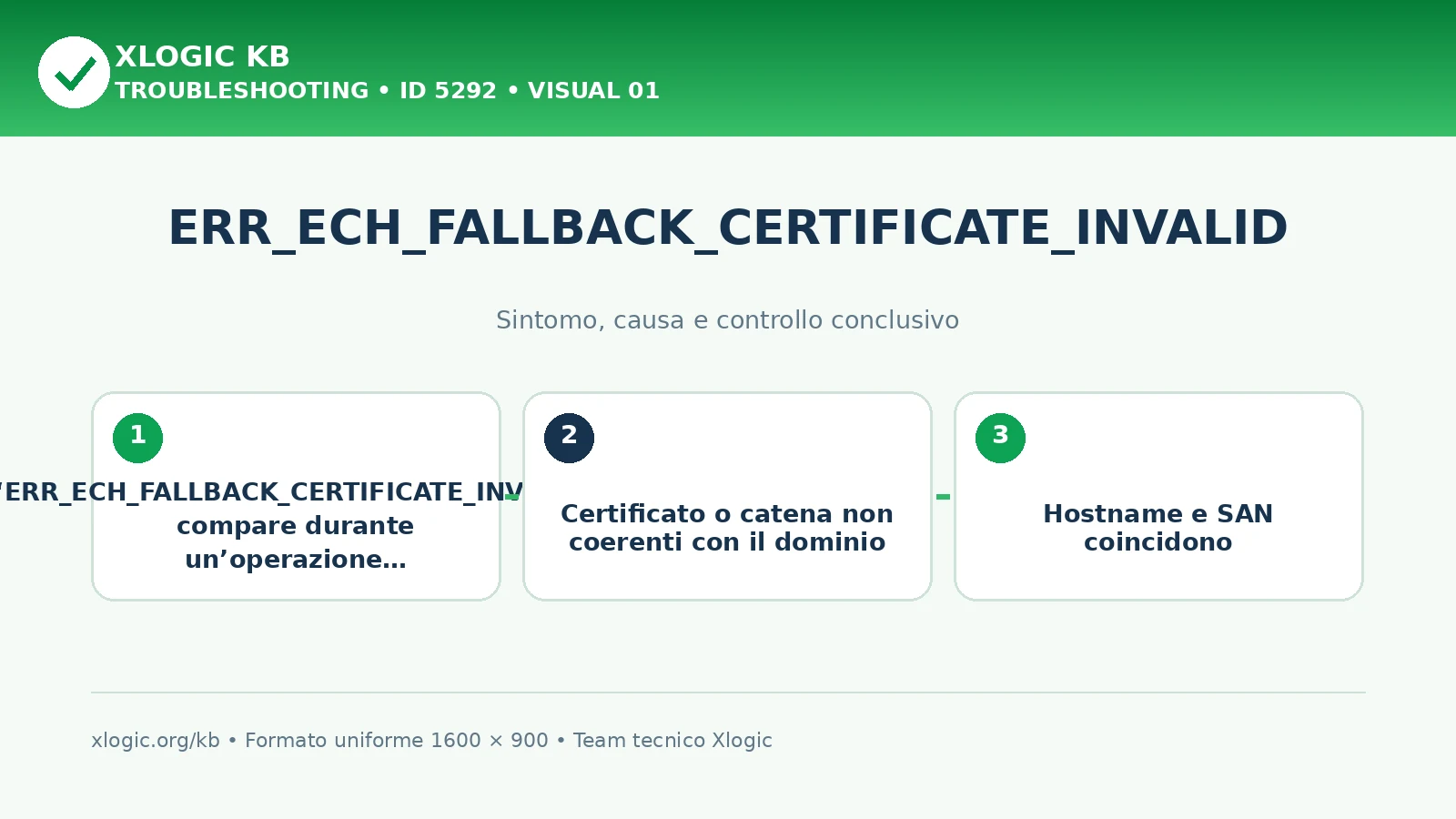 ERR_ECH_FALLBACK_CERTIFICATE_INVALID