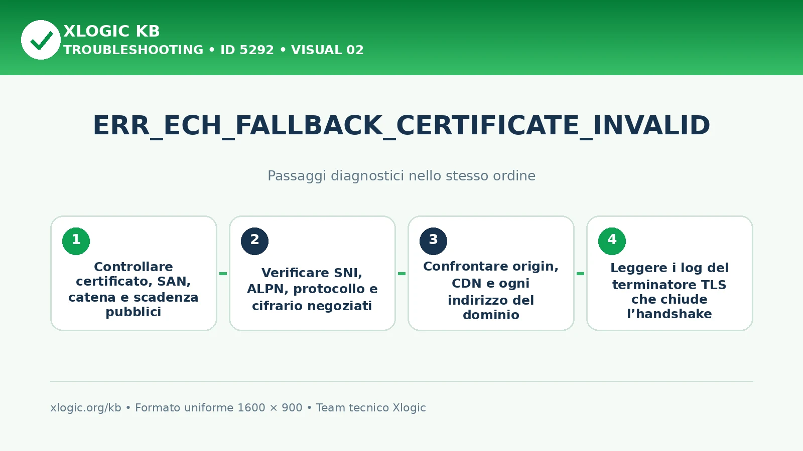 ERR_ECH_FALLBACK_CERTIFICATE_INVALID: passaggi diagnostici e correzioni