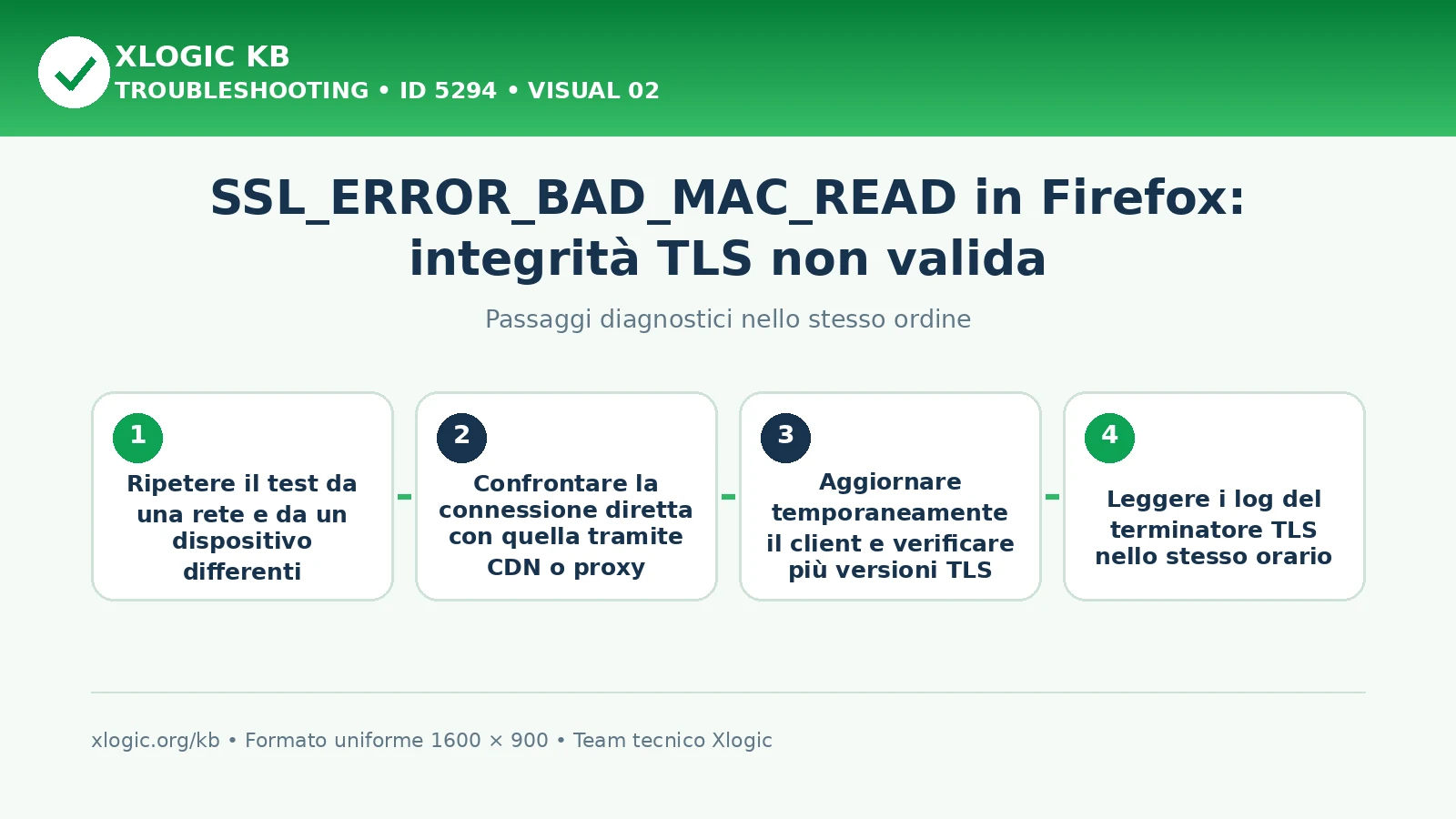 SSL_ERROR_BAD_MAC_READ: passaggi diagnostici e correzioni
